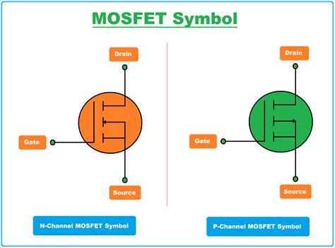 mosfet schematic symbol.